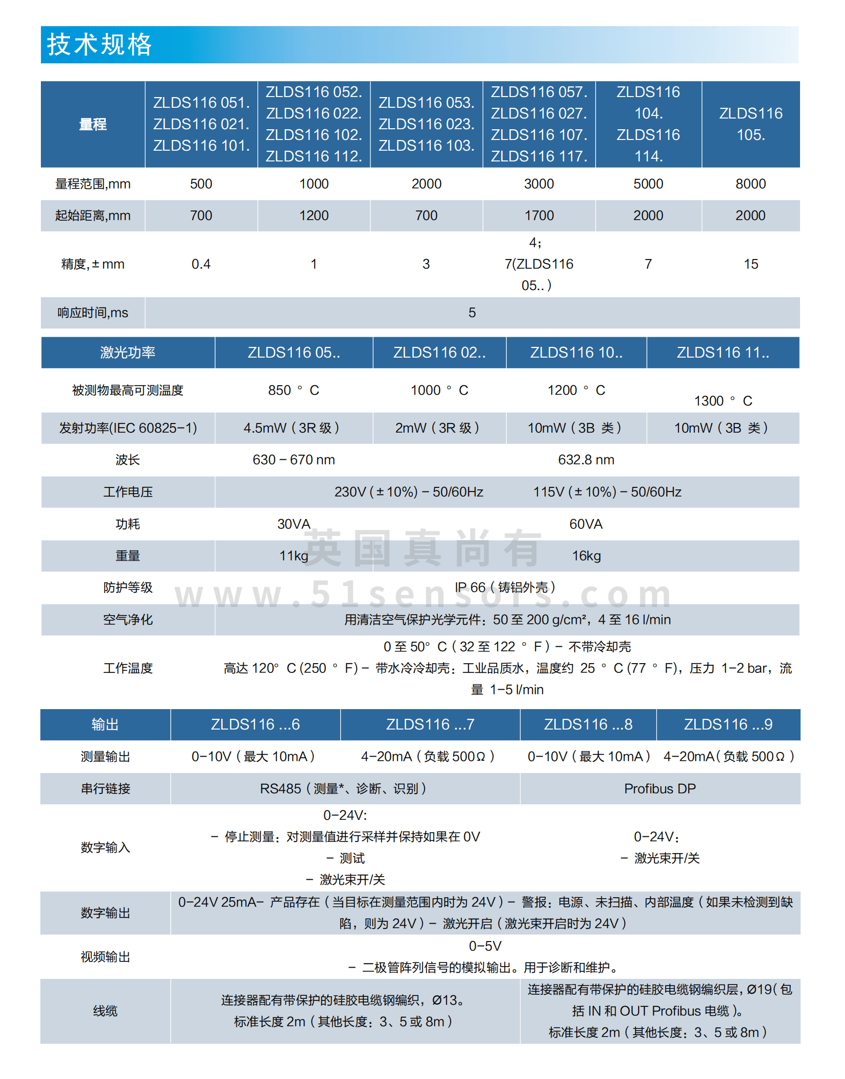 大量程高温激光传感器ZLDS116参数表